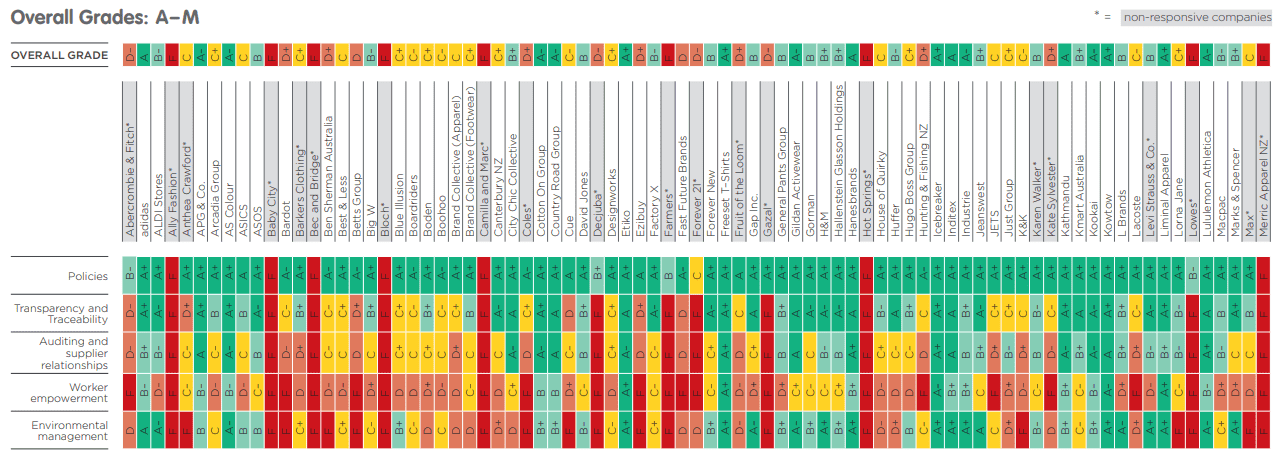 Tearfund Fashion Report 2019