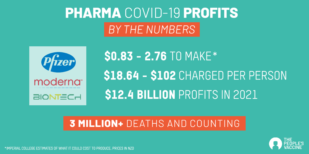 COVID vaccines create 9 new billionaires with combined wealth greater than cost of vaccinating world’s poorest countries