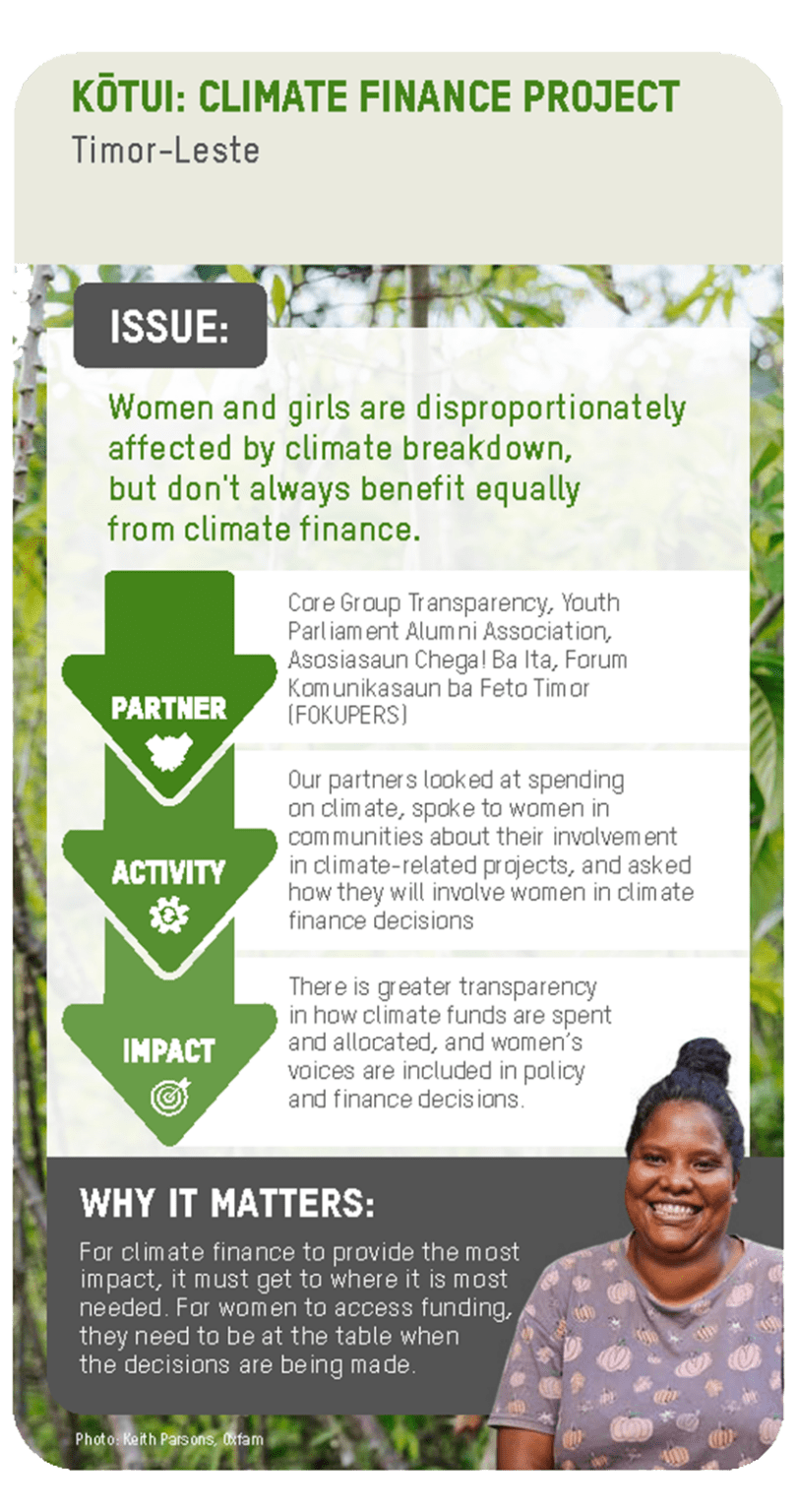 Kotui Summary Banner for Climate Finance Project in Timor-Leste