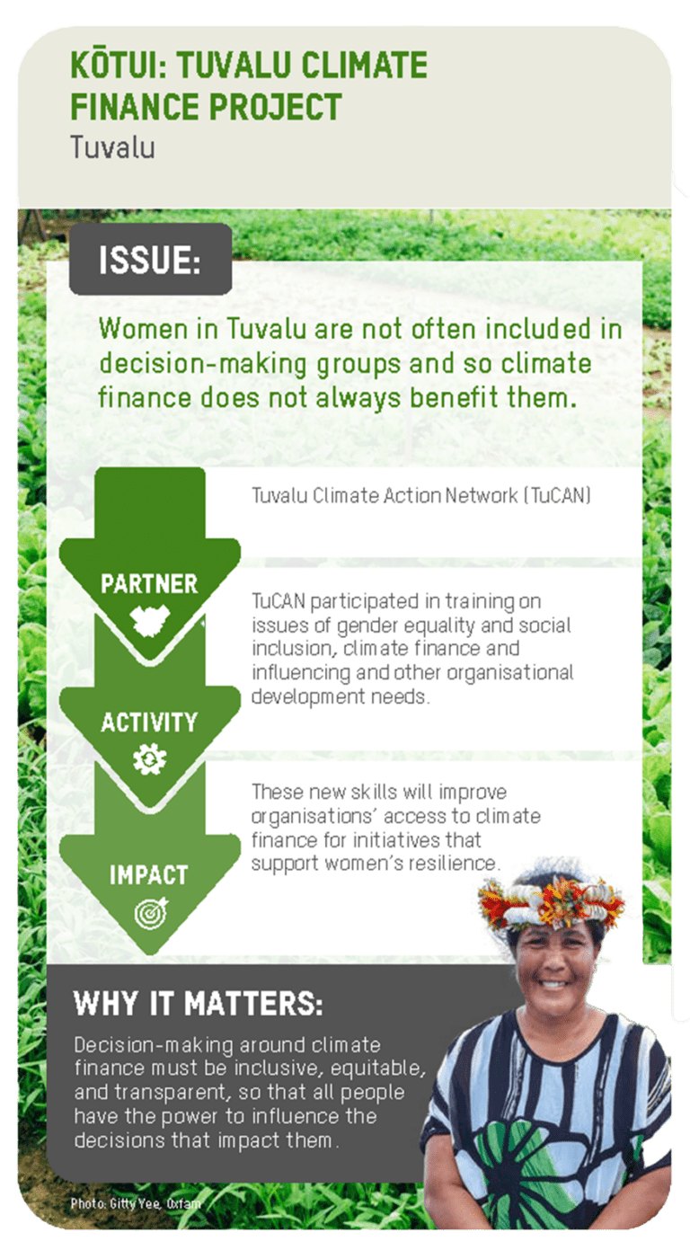 Kotui Summary Banner of Climate Finance Project in Tuvalu