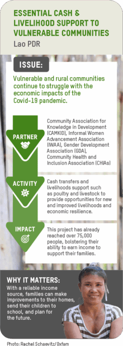 Kōtui Summary Banner for Essential Cash and Livelihood Support to Vulnerable Communities in Laos